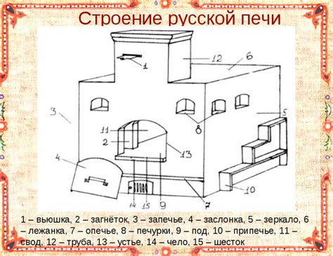 Процесс построения русской печи