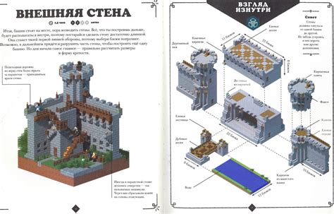 Процесс постройки замка