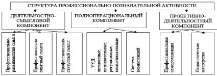 Процесс потери структуры и активности