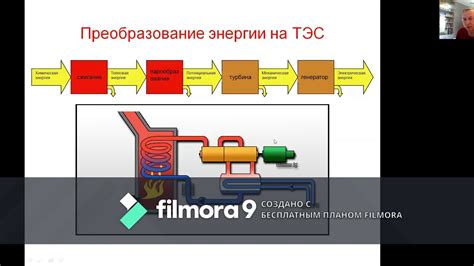 Процесс преобразования энергии в розетке