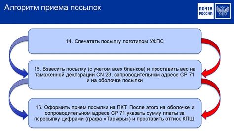 Процесс приема почтовых отправлений