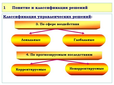 Процесс принятия решений: искусство определить правильное направление