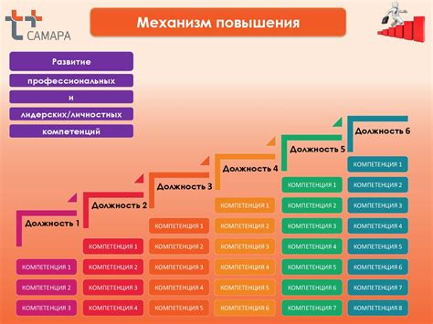 Процесс продвижения по служебной лестнице