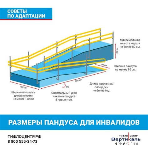 Процесс проектирования пандуса для инвалидов