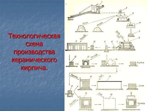 Процесс производства керамических магнитов
