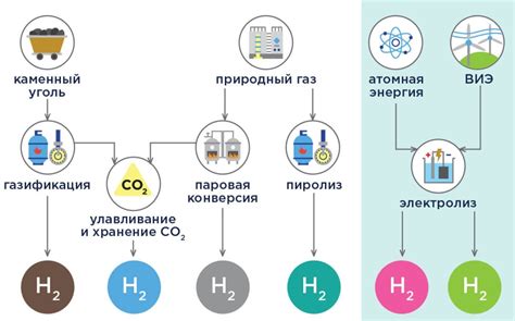 Процесс производства энергии
