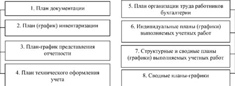 Процесс работы бухгалтерии на Есенина дом 7