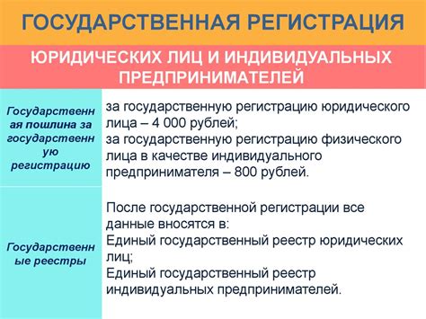 Процесс регистрации ИП по месту прописки