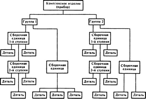 Процесс сборки фойса в Роблоксе