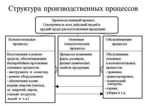 Процесс совершения доната на Санрайз - шаги и инструкции