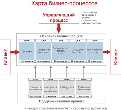 Процесс создания и использования ТНТ