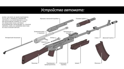 Процесс создания основы автомата