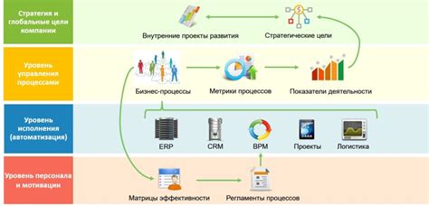 Процесс управления в условиях отсутствия власти
