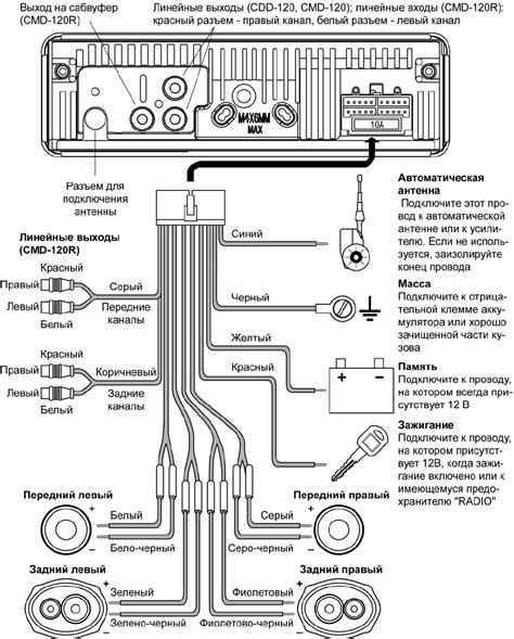 Процесс установки щёчек на магнитолу