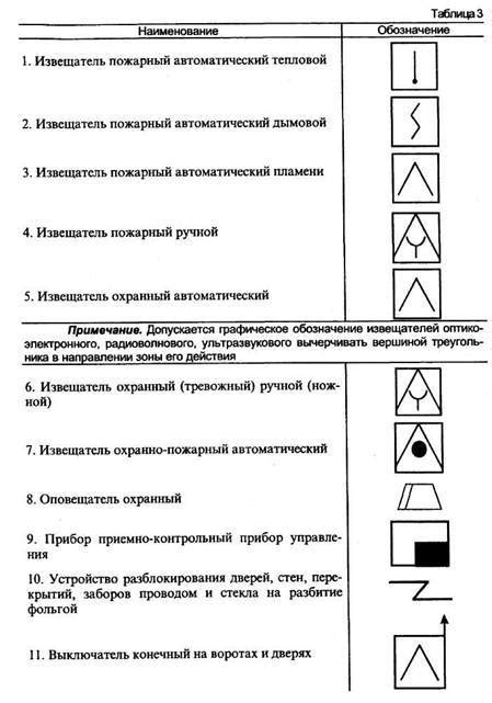 Процесс фиксации извещателя на месте