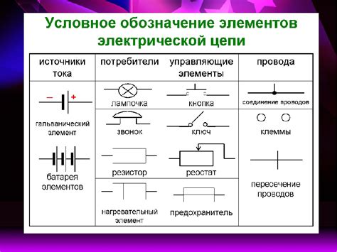 Процесс электрической и электронной установки
