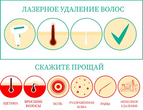 Процесс SHR-эпиляции: действие на волосы и кожу