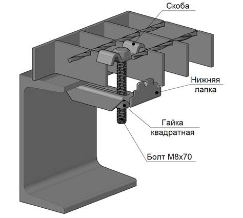 Прочные способы крепления