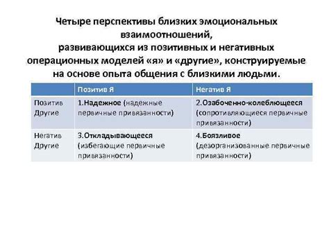 Проявление эмоциональных взаимоотношений и первые флирты