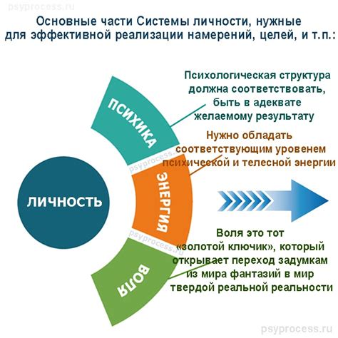 Психологическая проработка