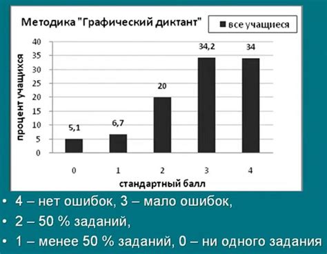 Психологическая устойчивость: преодоление трудностей