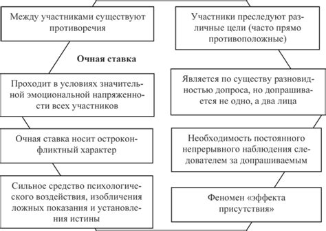 Психологические аспекты в поведении сержантов США