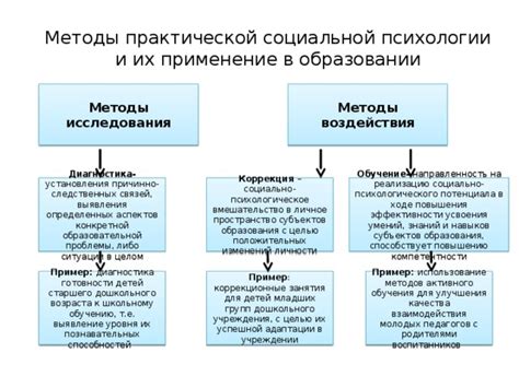 Психологические аспекты оценок в образовании
