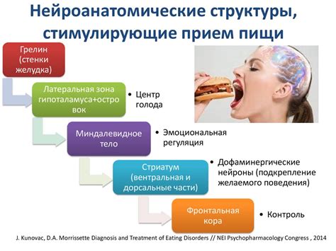 Психологические аспекты поведения девушек