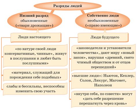 Психологические аспекты романа и их отражение в жизни