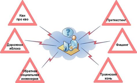 Психологические методы для взлома аккаунта ВКонтакте: социальная инженерия