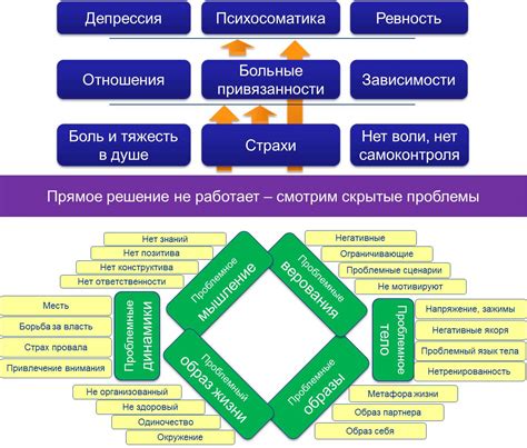 Психологические проблемы у щенка