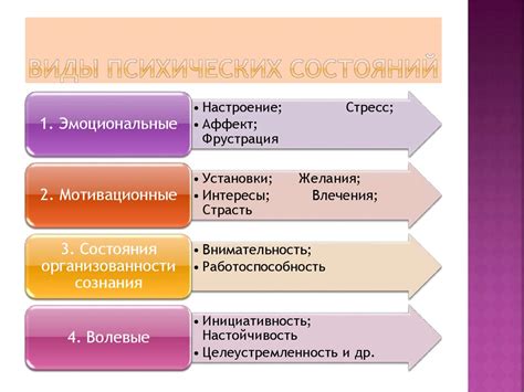 Психологические состояния