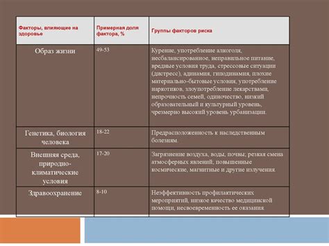 Психологические факторы, влияющие на продолжительность сна