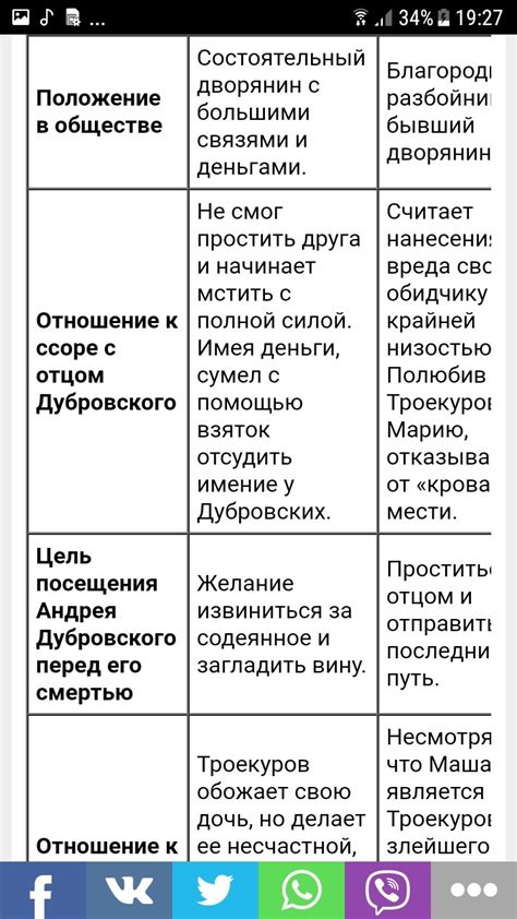Психологический эффект на Троекурова