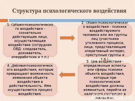 Психологическое и физиологическое воздействие