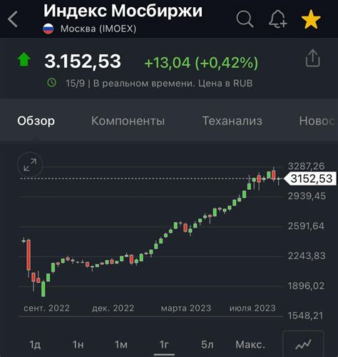Публикация акций