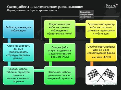 Публикация и использование формы