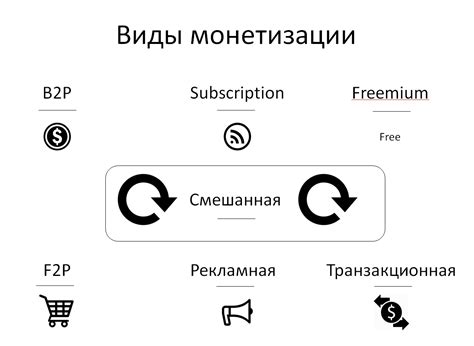 Публикация и монетизация вещей