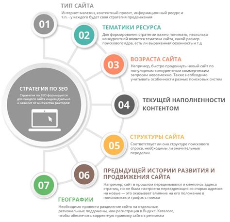 Публикация и продвижение сервера