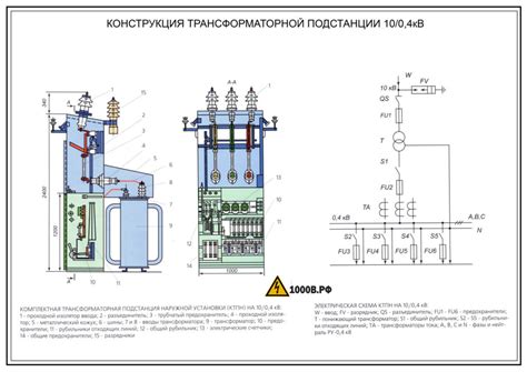 Публикация и распространение КТП