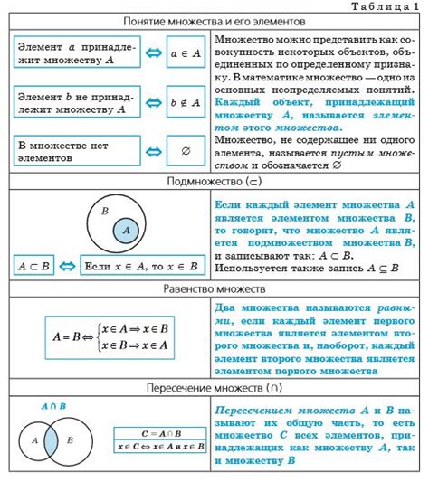 Пустое множество в математике: понятие и примеры