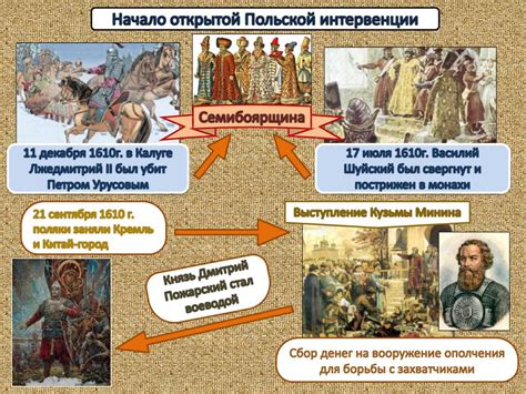 Пути дальнейшего развития Софии