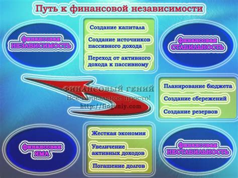 Путь к финансовой независимости