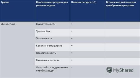 Пуффендуй: эмпатия, трудолюбие, внимательность к деталям