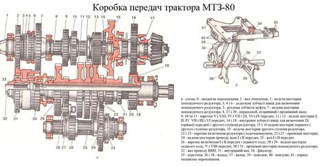 Пятая передача на МТЗ 80