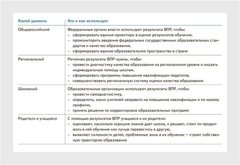 Пятый класс: Поиск ВПР в расписании образовательного учреждения