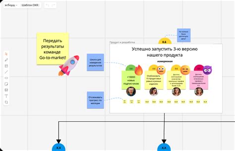 Пятый шаг: добавление и редактирование элементов на доске