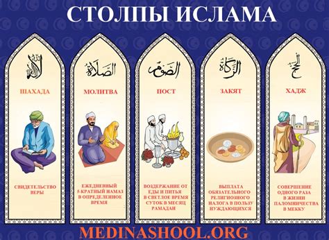 Пять столпов ислама