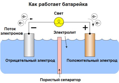 Работа батарейки: принцип химической энергии