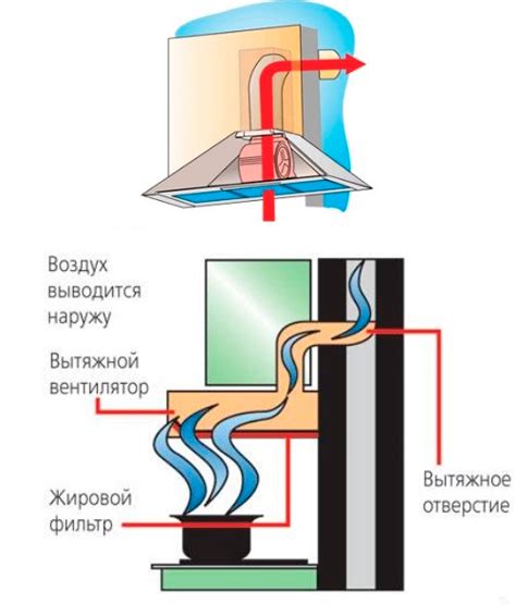 Работа вытяжки